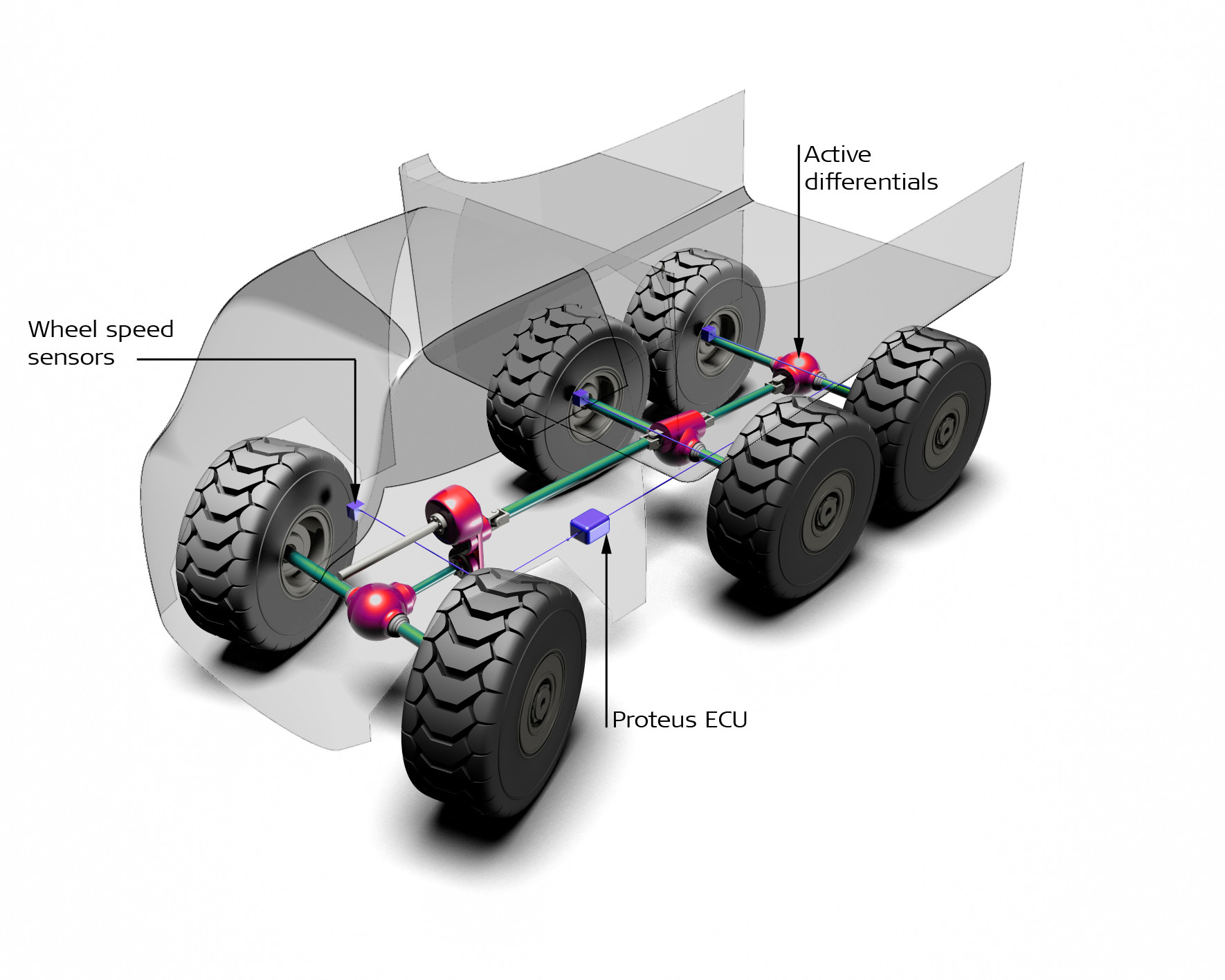 ACTIVE CHASSIS SYSTEMS